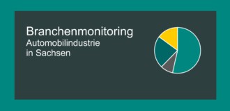 Zuliefererumfrage Branchenmonitoring