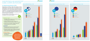 Wasserstofftechnologien im Überblick: Markt, Potenziale und Perspektive