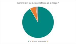 Messen 2024-2025 Graphik Gemeinschaftsstand