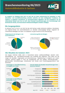 Bild Factsheet Branchenmonitoring 06-2023