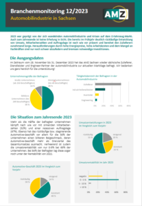 Branchenmonitoring 12/2023