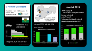 CATI Dashboard 2023