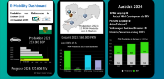 CATI Dashboard 2023